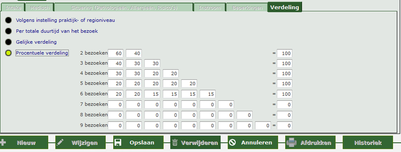 Verdeling.png